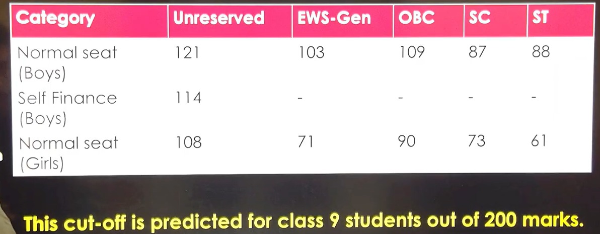 India defence coaching academy